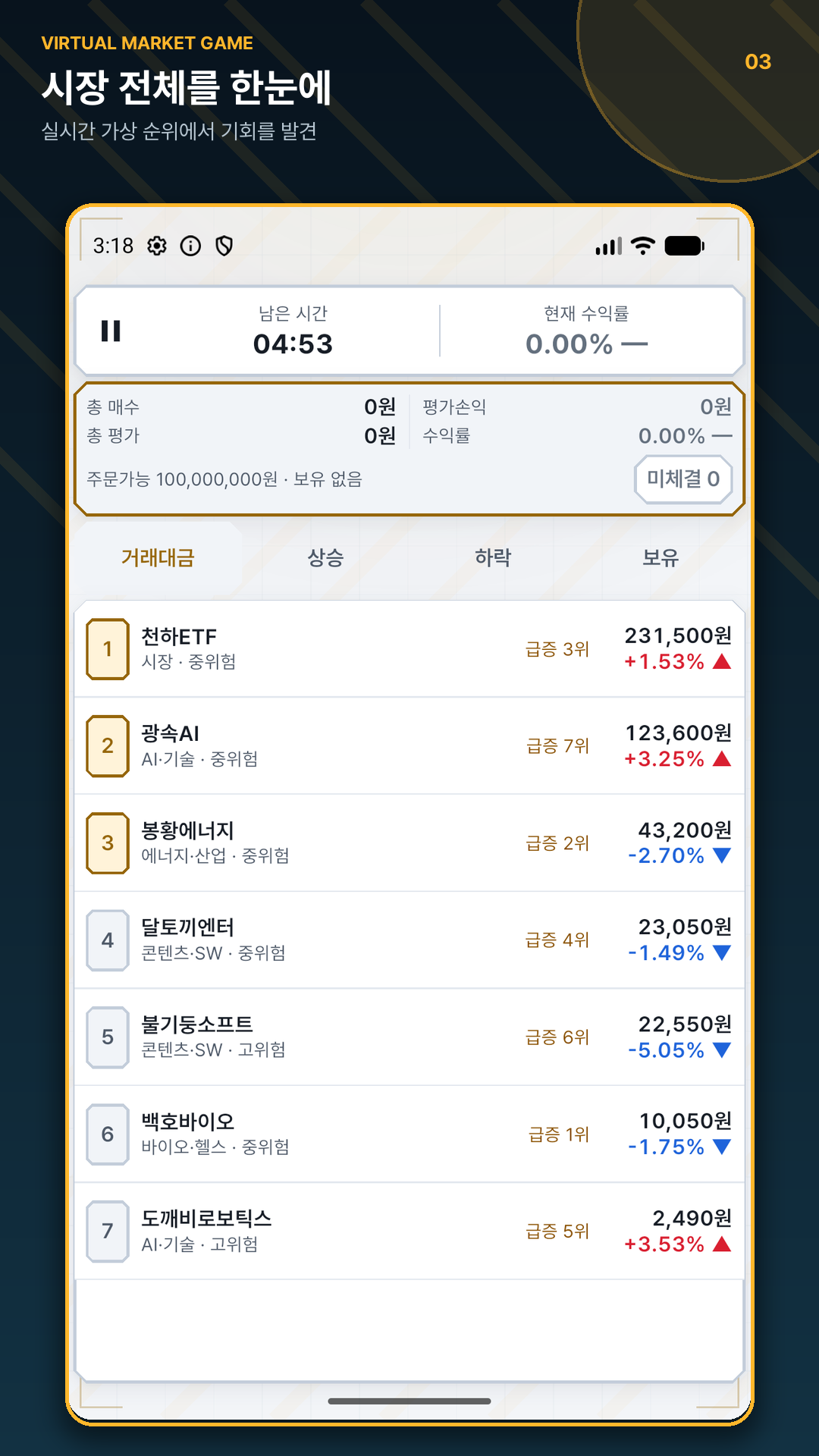 A seven-stock fictional market board in Danta Championship