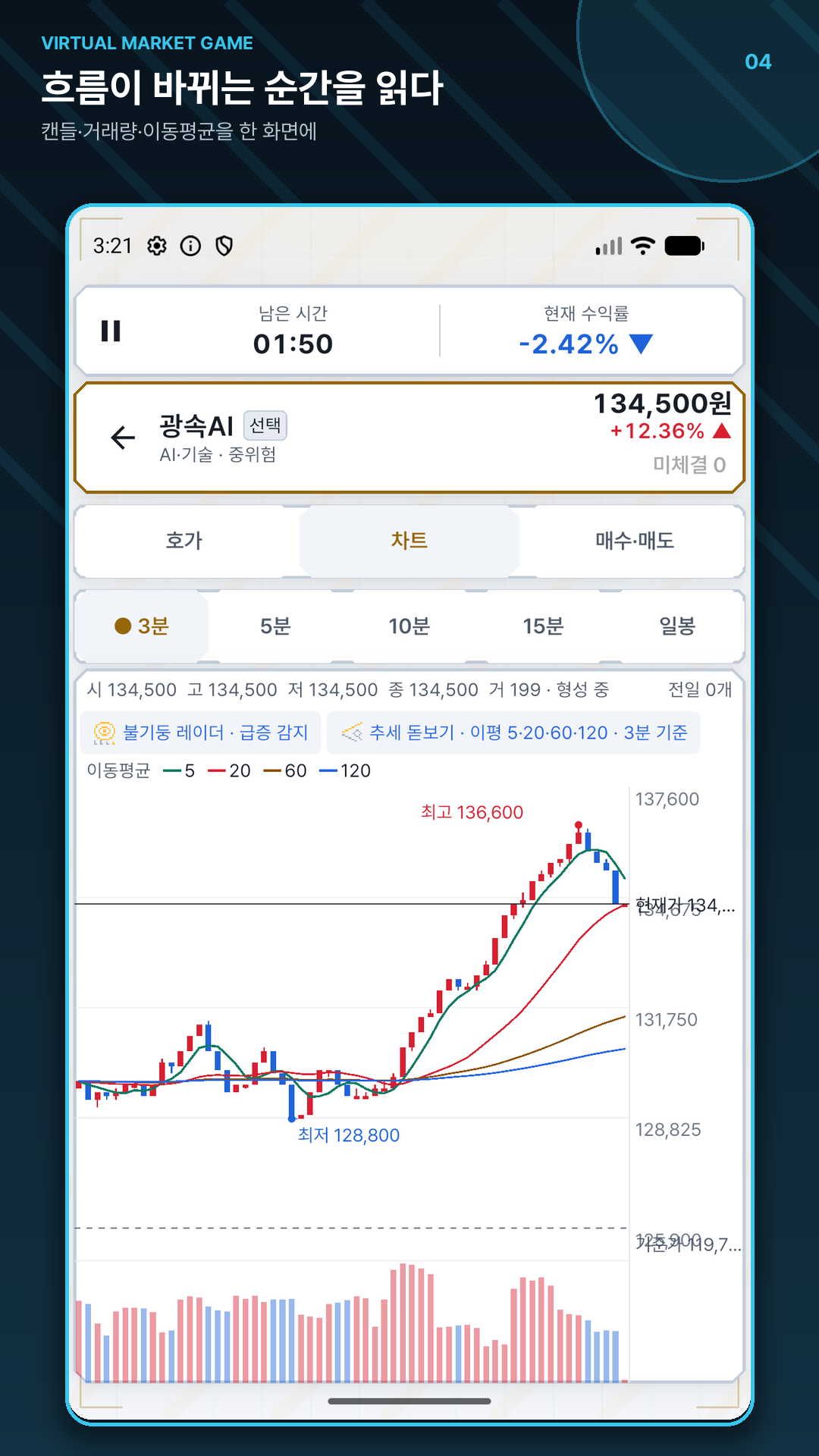 캔들 차트와 거래량, 이동평균을 보여 주는 차트 화면